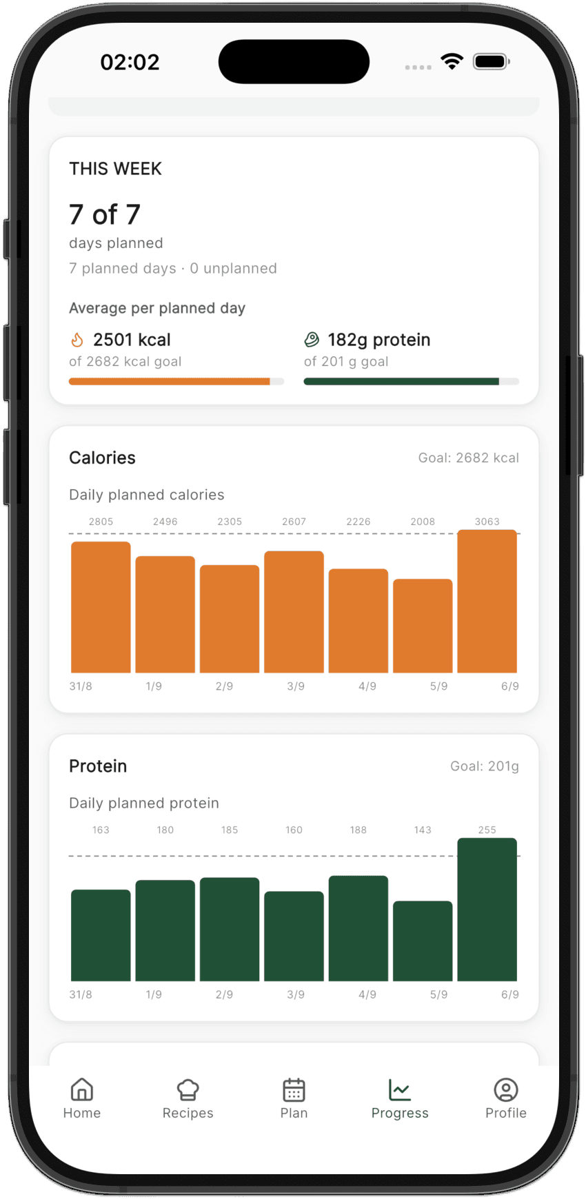 Track Your Progress